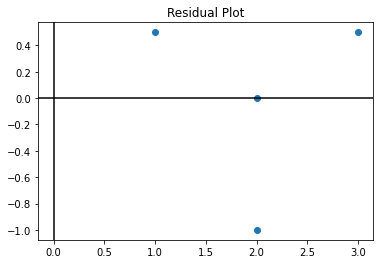 ../_images/12 Residual plots_12_1.png